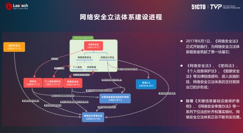 從架構(gòu)角度看網(wǎng)絡(luò)安全 數(shù)字化時代企業(yè)防御體系構(gòu)建與網(wǎng)絡(luò)信息安全軟件開發(fā)策略